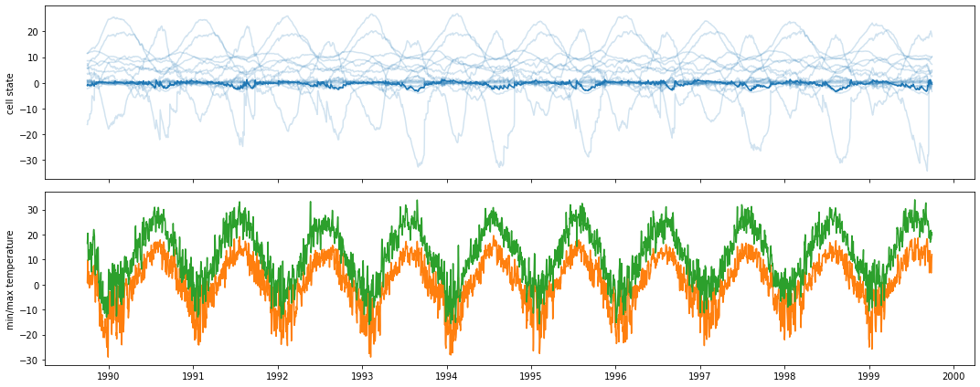 ../_images/tutorials_inspect-lstm_17_0.png